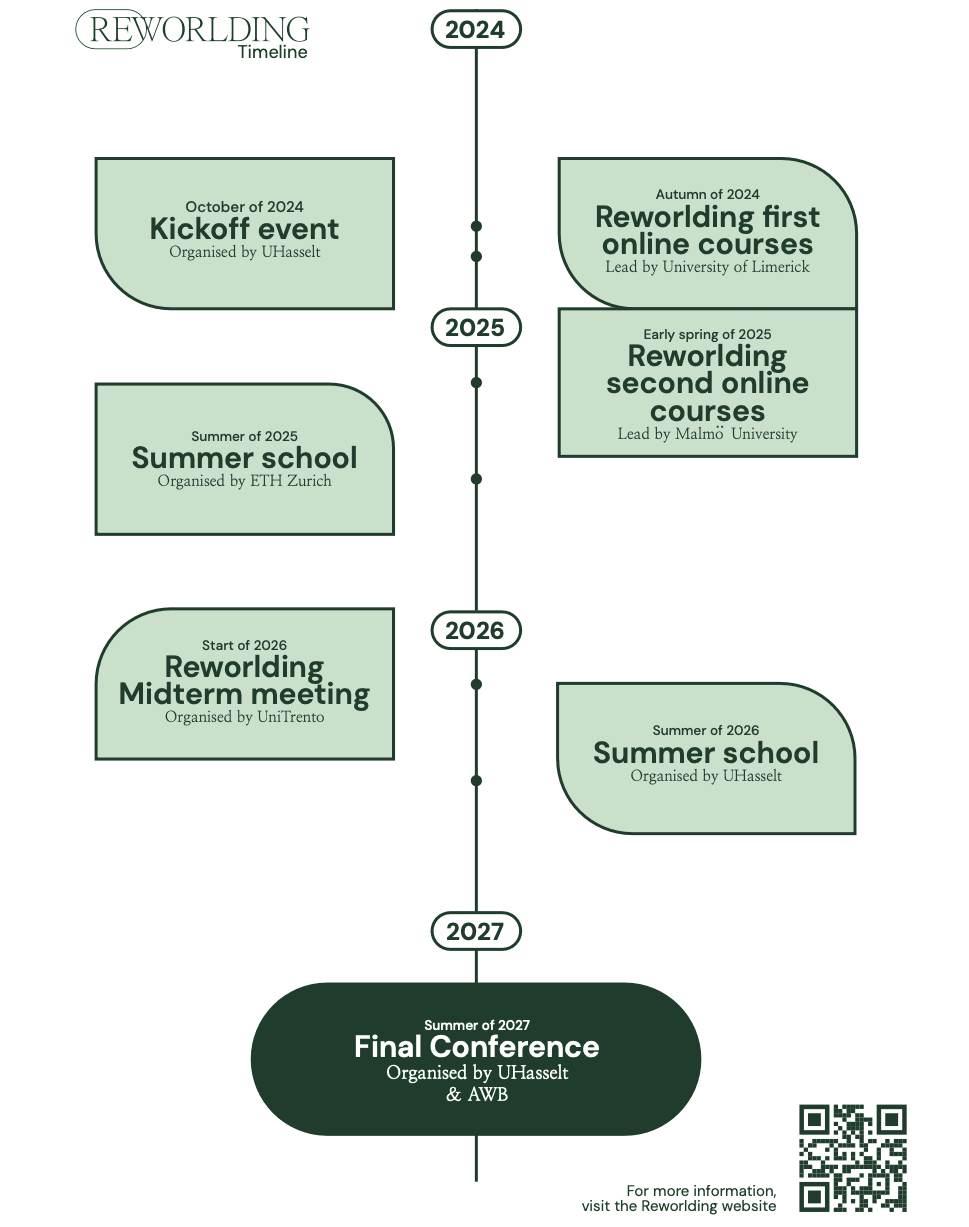timeline